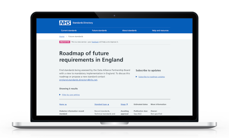 The image shows a page from the data standards directory called roadmap of future requirements in England. The page contains a table of standards that are currently being assessed with a view to mandatory implementation in England. 